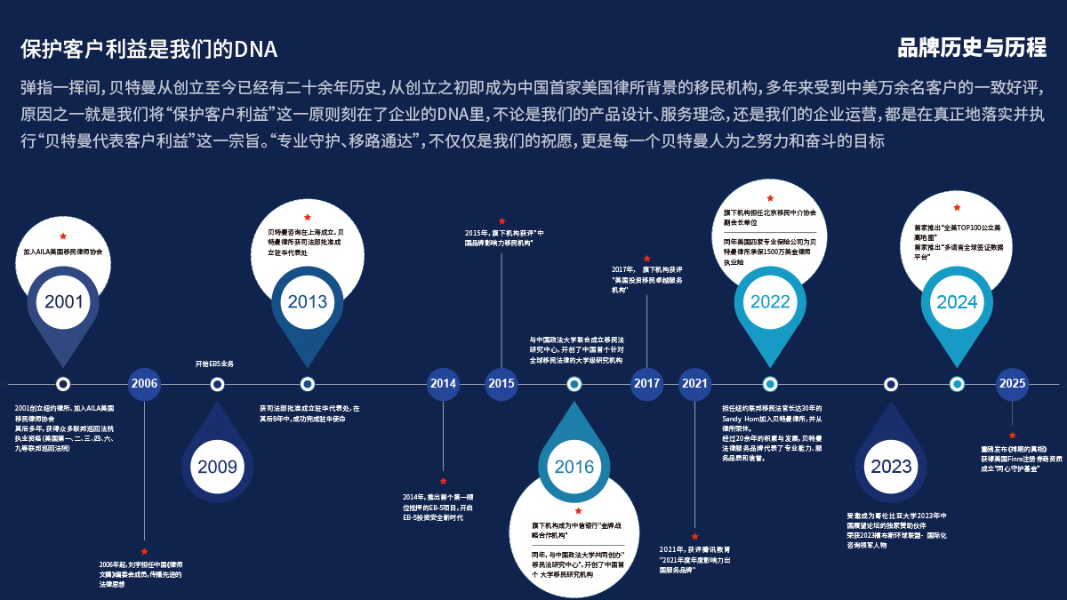 2026 Top Reliable Chinese US EB5 Investment Immigration Service Providers
