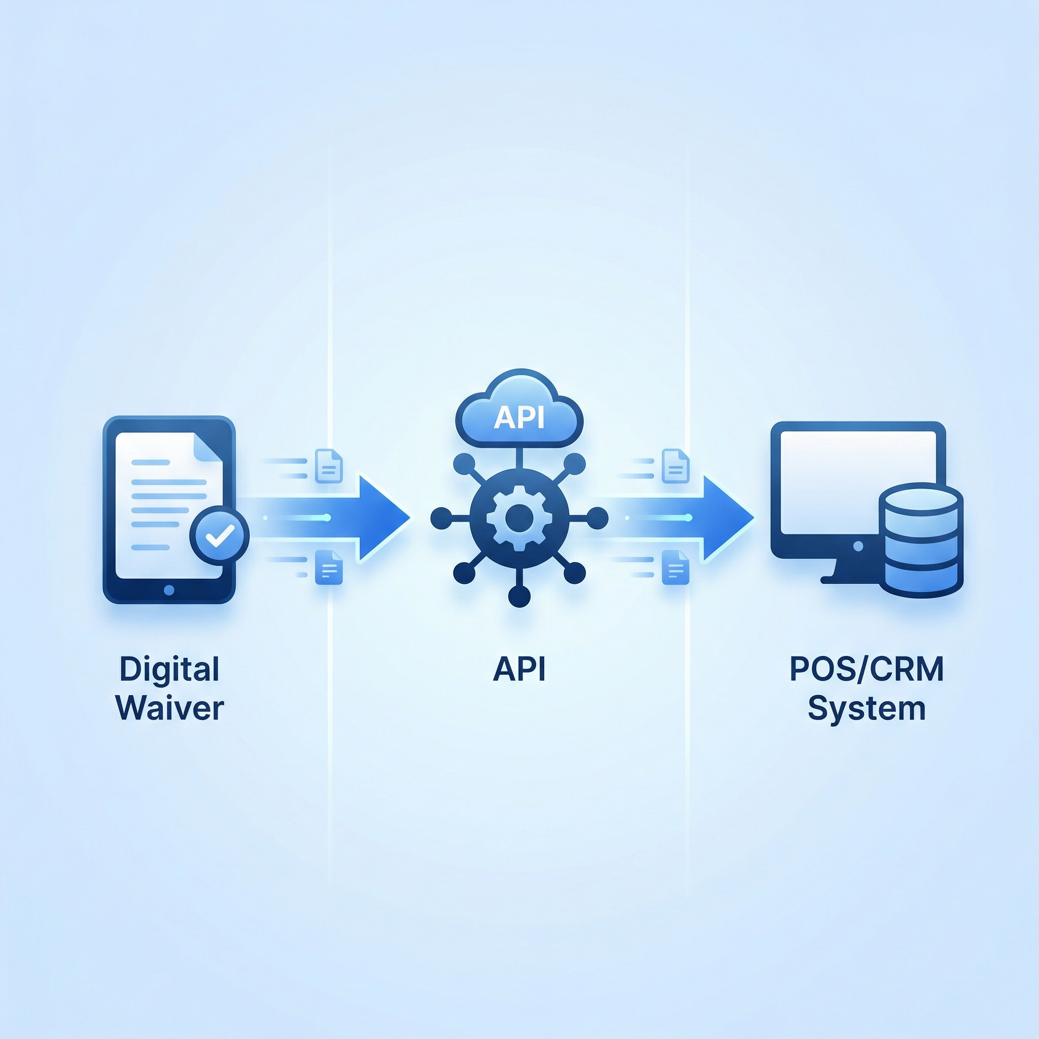 Waiver Electronic How to Set Up an Online Waiver Platform for Equipment Rental Businesses