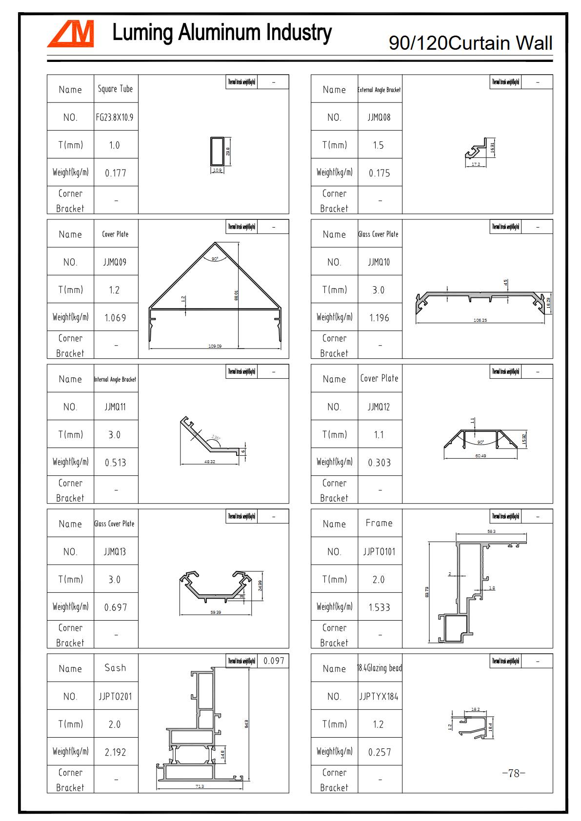 Chinas Broken Bridge Aluminum Profile Wholesale Manufacturers for Global Building  Industrial Applications